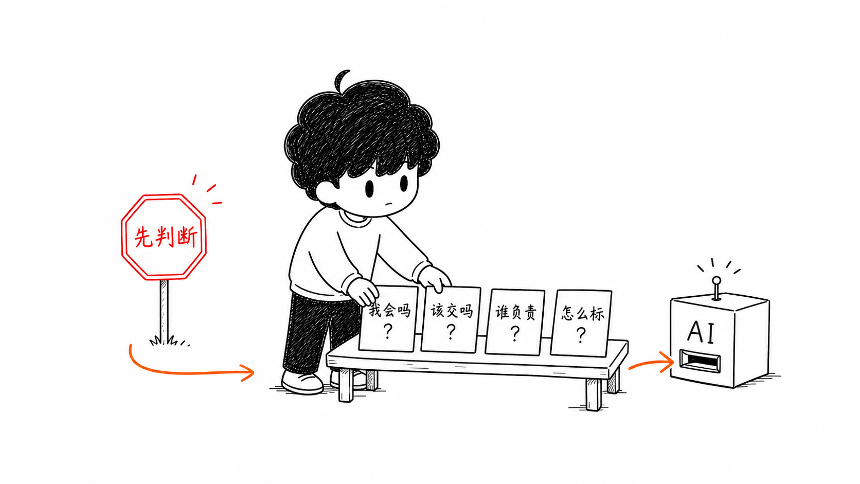 Four-question flow