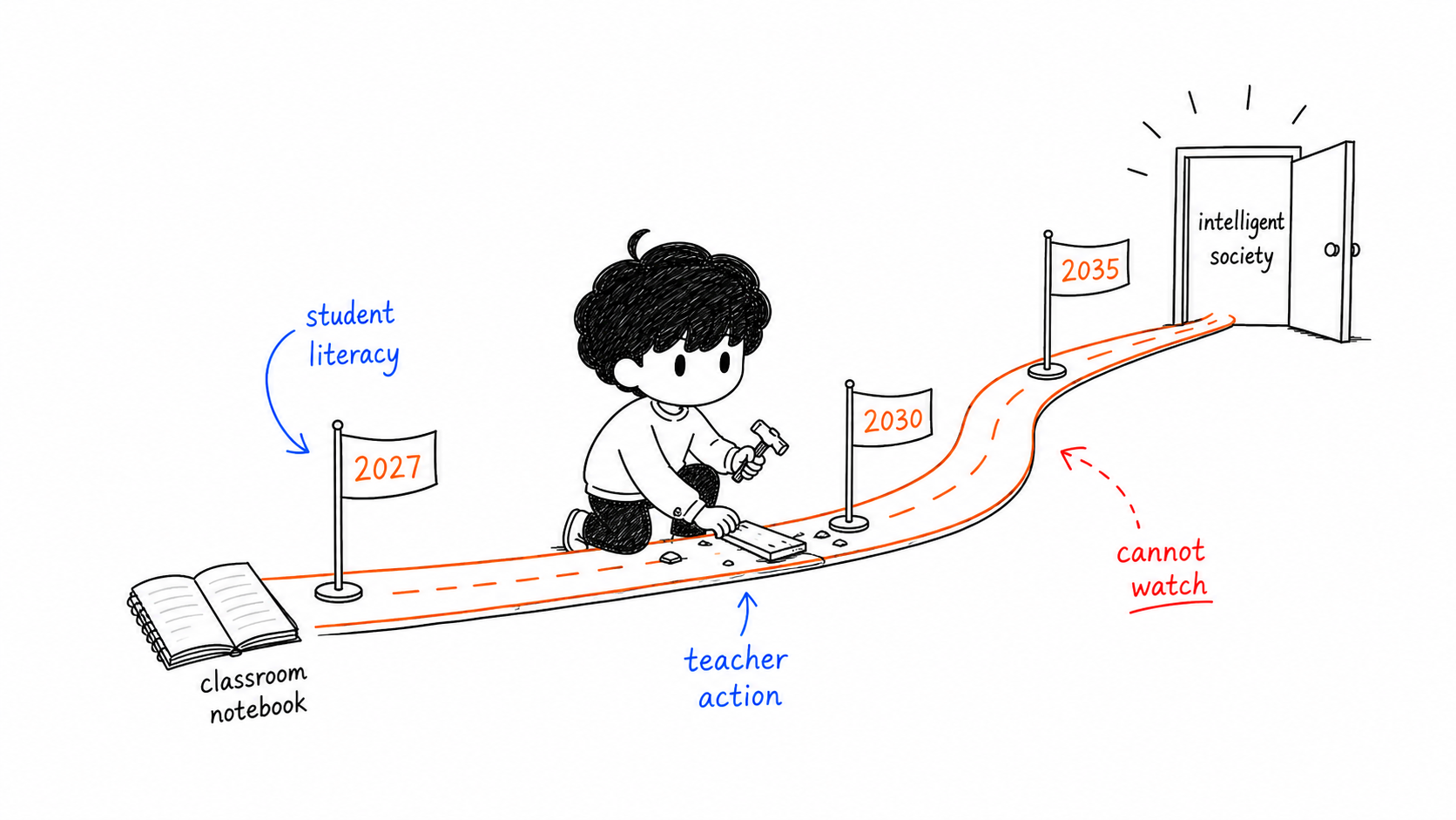 Ten-year AI literacy path