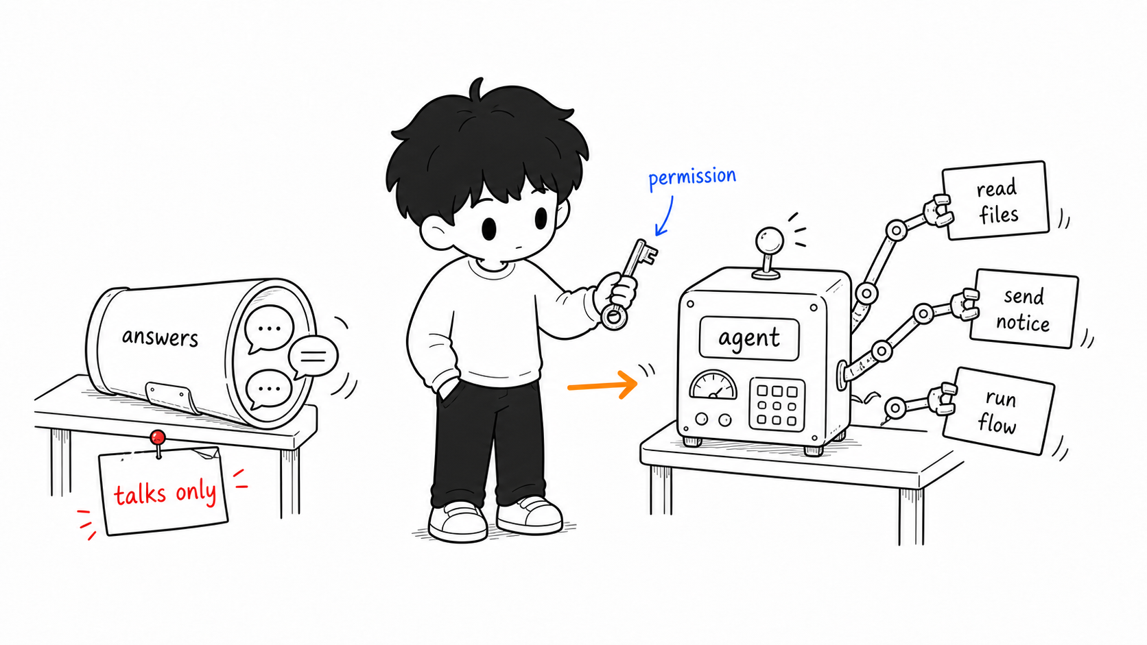 Chatbot versus agent