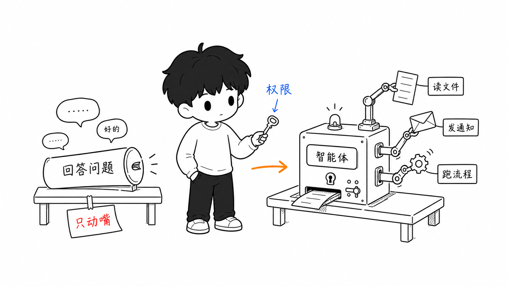 聊天机器人和智能体的区别
