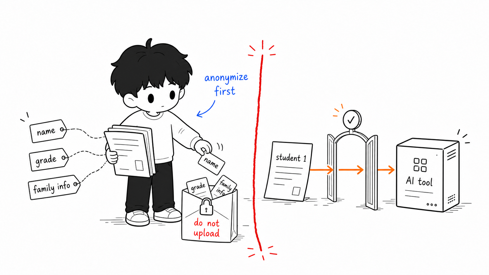 Privacy red line