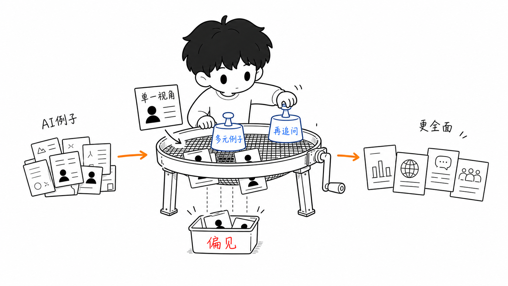 识别和过滤 AI 偏见