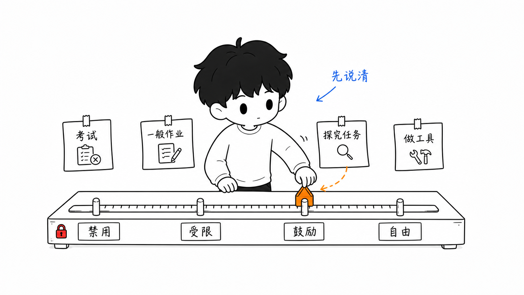 按任务确定 AI 开放度