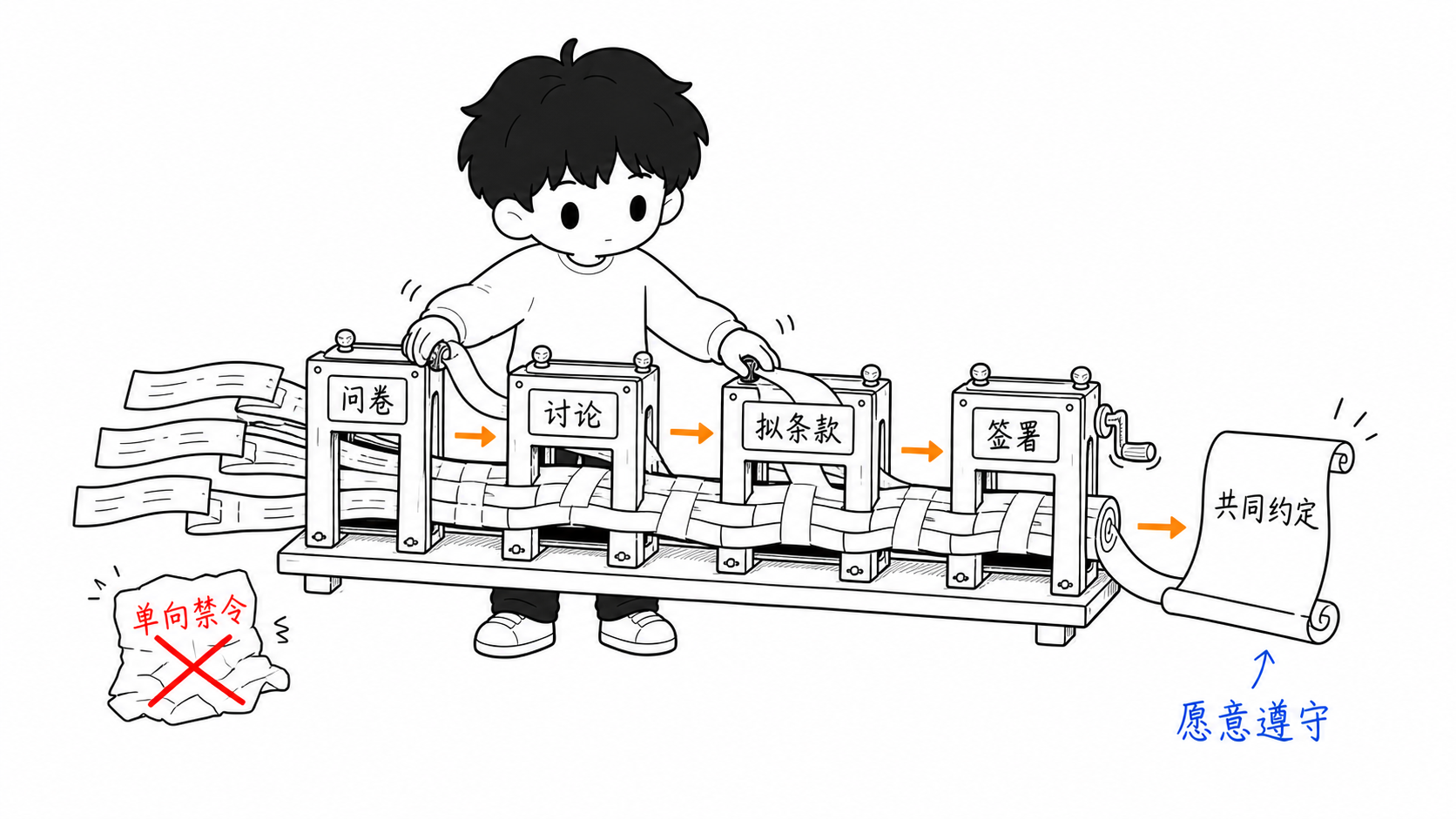 学生参与制定班级 AI 公约