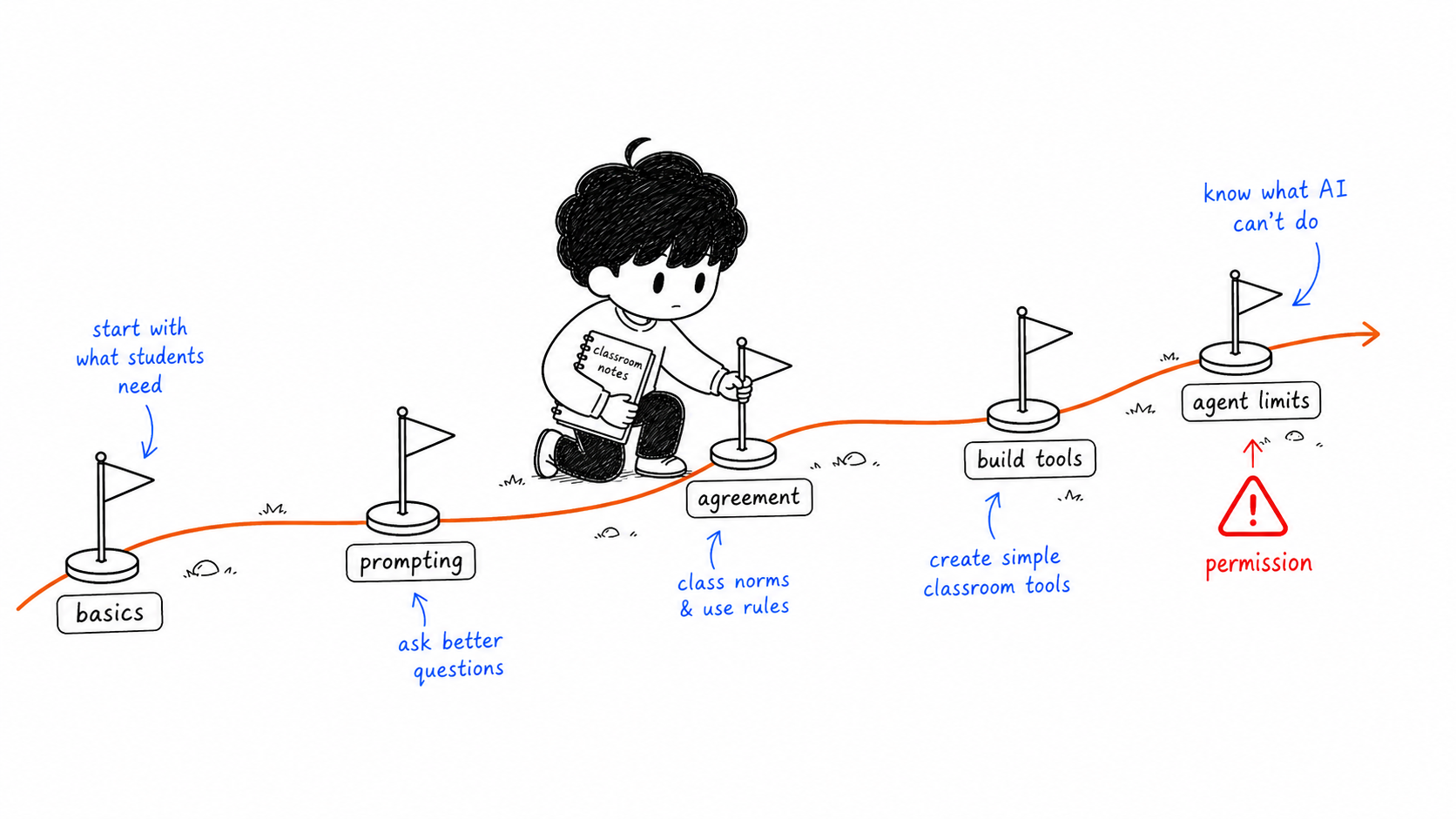 AI Guide for Teachers map