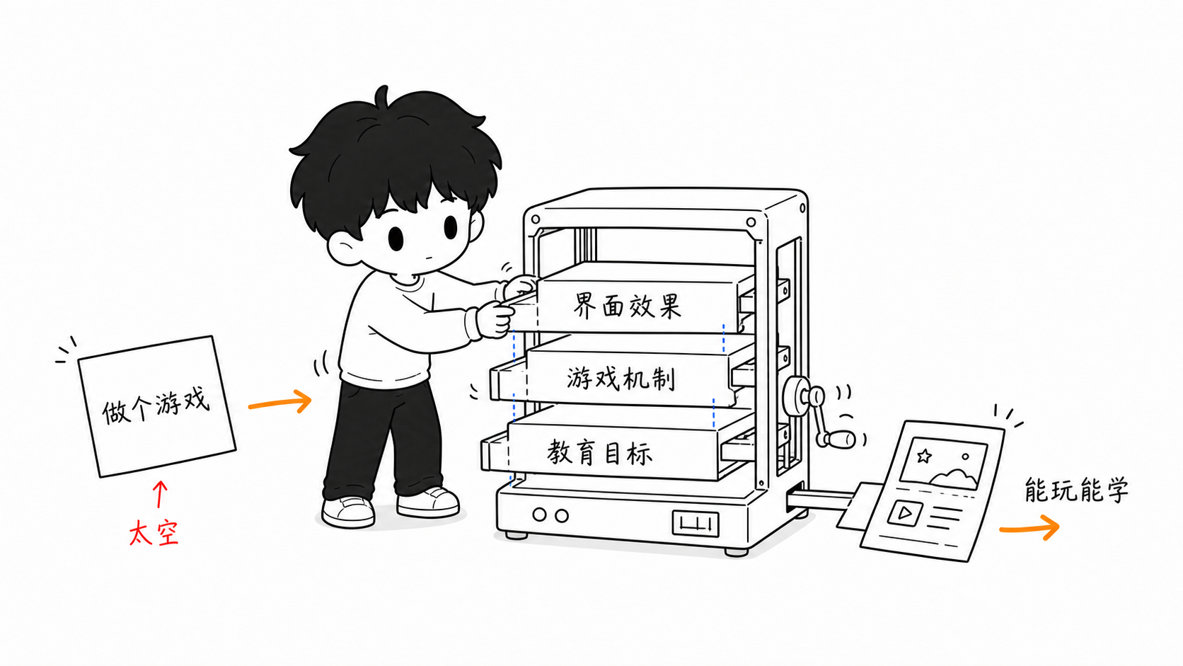 工具提示词的三层结构